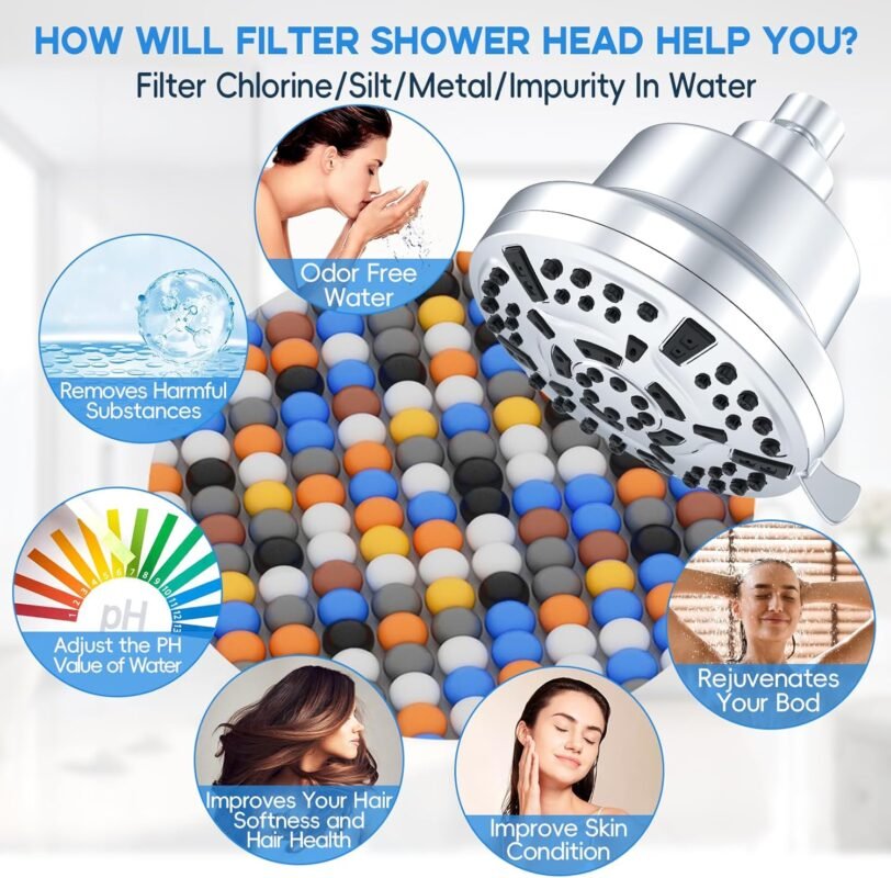 Nuioewe Shower Head, 5.7 Fixed High-Pressure Filtered Shower Heads, 8 Modes, 360°Adjusted, Tool-Free Install, Shower Filter for Hard Water, Remove Harmful  Chlorine, Relaxed Shower (Luxury Chrome)