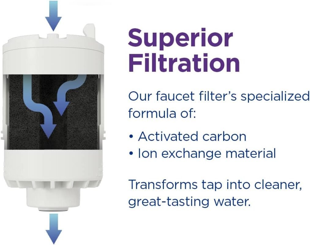 PUR Faucet Mount Water Filtration System, 2-in-1 Powerful Filtration with Lead Reduction, Horizontal, White, PFM150W